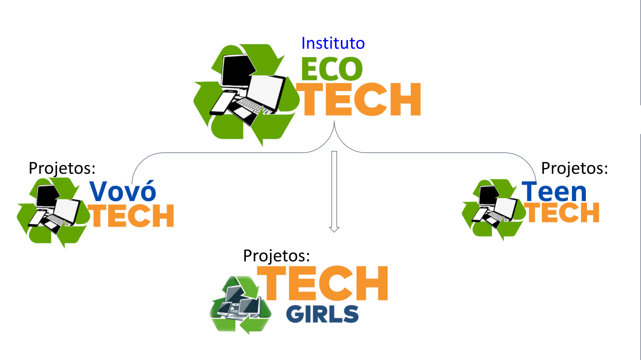 Nova Home | Ecotech